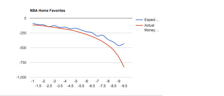 nba-spread-to-money-line-conversion-charts