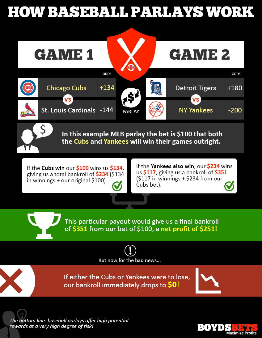 Parlay odds table