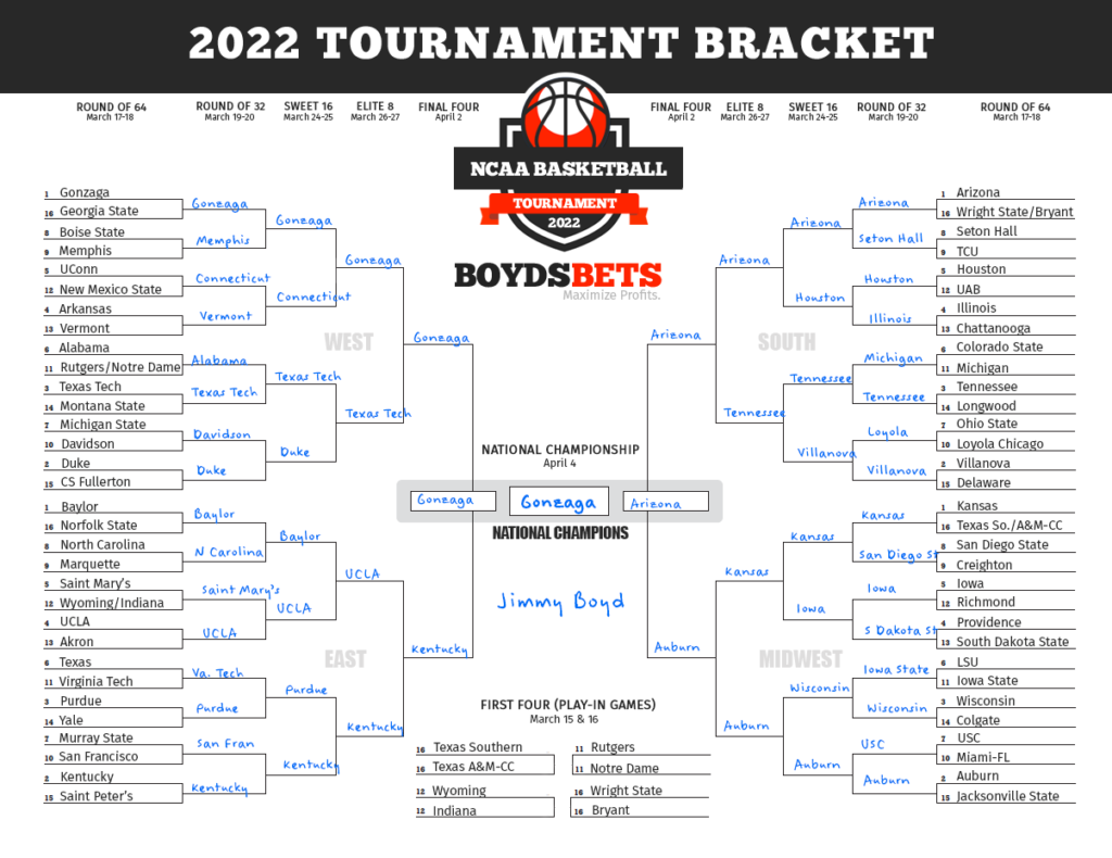 Expert Bracket Picks & Professional March Madness Upset Predictions