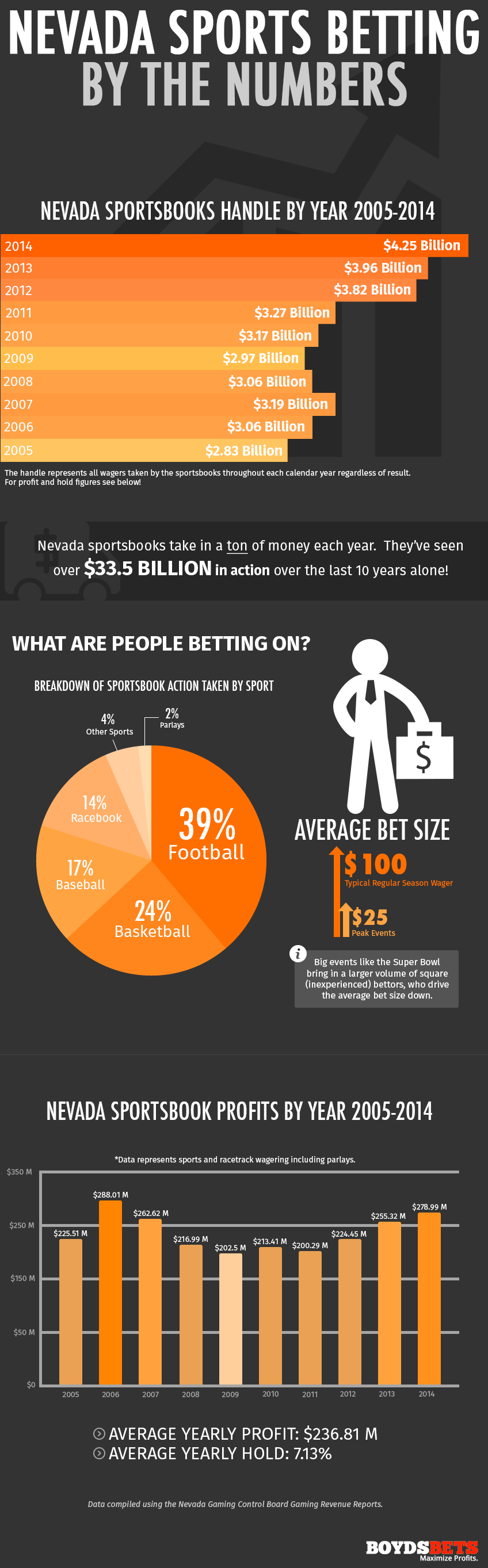 how-much-bet-sportsbooks-info