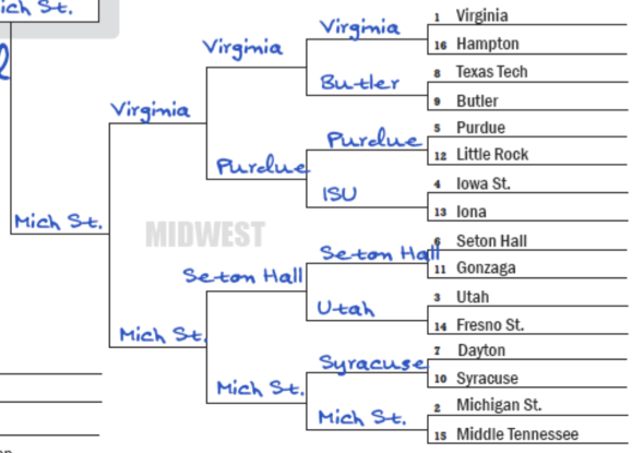 Current Las Vegas Odds Ncaa Basketball