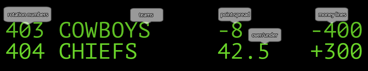 nba las vegas betting lines